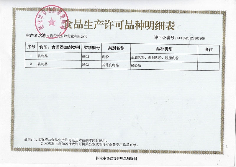食品生产许可品种明细表